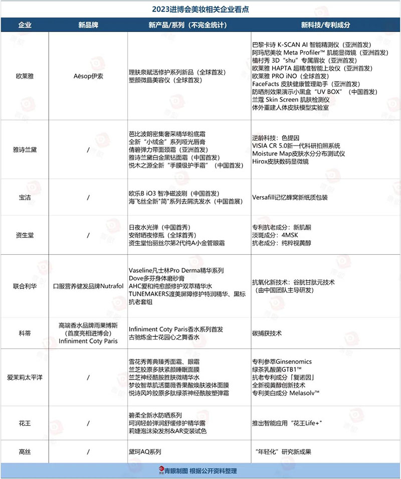 中国国际进口博览会成美妆黑科技“练兵场”